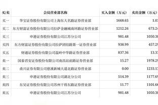 保罗：要做到胜不骄败不馁 球队需要保持稳定